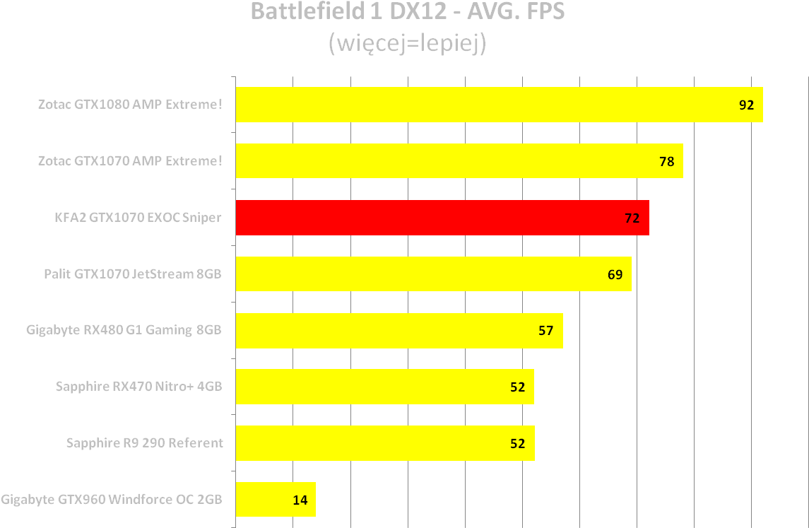Bf1 - Diagram (1920x1080), Png Download