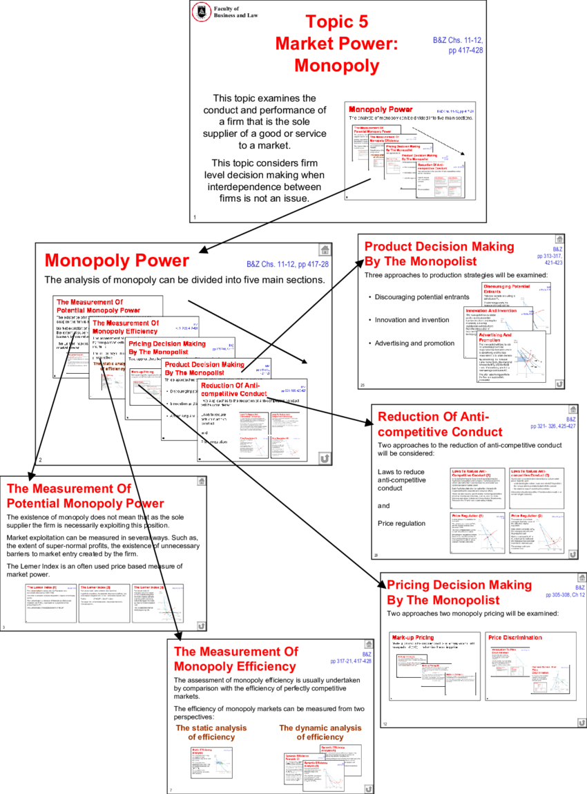 Part Of An Eroadmap For A Topic On Market Power And - Diagram (850x1149), Png Download
