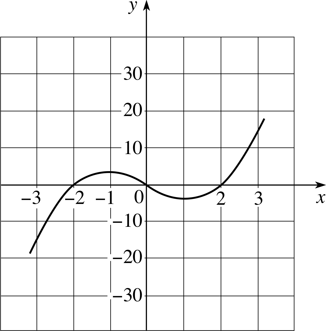 Clip Transparent Stock Pplato Flap Functions And Graphs - Functions In Math (1242x1261), Png Download