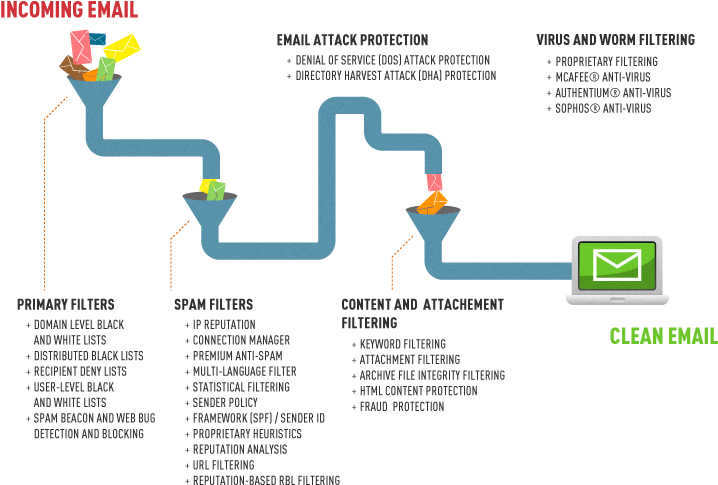 Filter Bvcomm Bv Communications - Diagram (742x515), Png Download