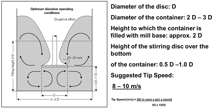 White Speckles Png Dispersion Aerosil Fumed Silica - Fumed Silica (740x416), Png Download