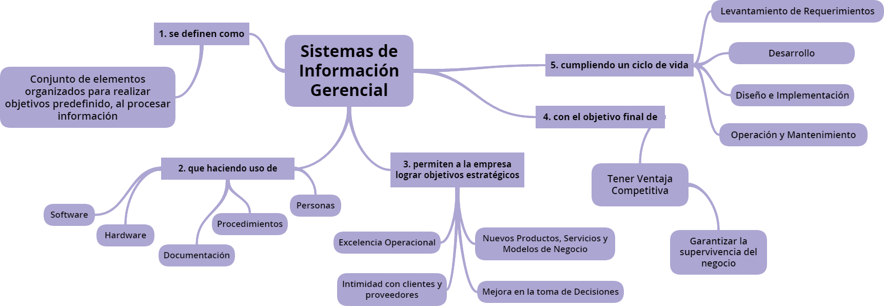 Javier A - Mapa Conceptual Sistemas De Informacion (1723x596), Png Download