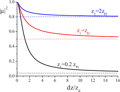 Color Online Longitudinal Coherence Of 3d Gaussian - Diagram (402x309), Png Download