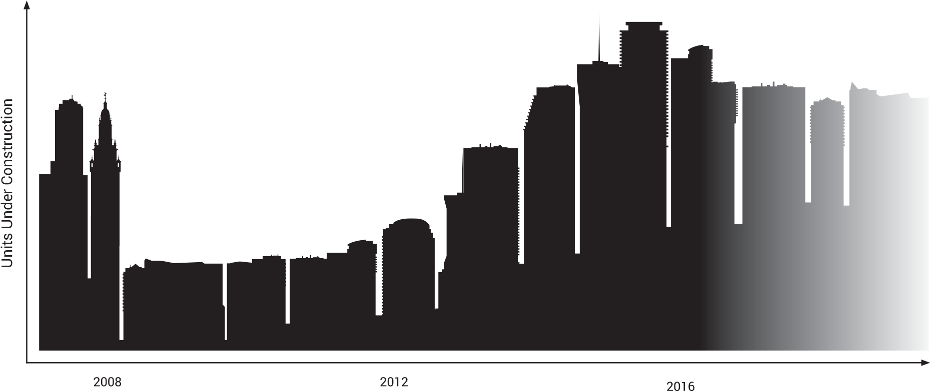 South Florida's Real Estate Market Is And Always Has - Skyline (1920x926), Png Download