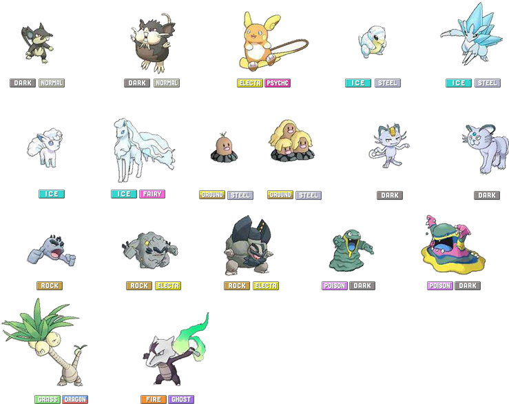 Sorry, I Just Realized That I Left Diglett Out So I - Alola (800x640), Png Download