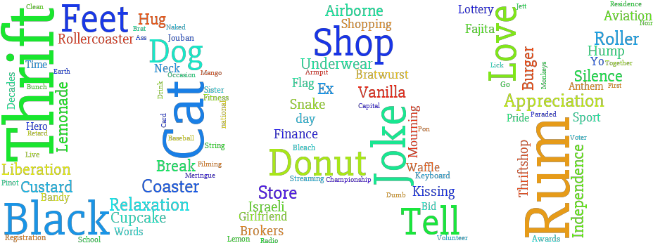 National Lil B Day, On The 17th Of August - Day (970x366), Png Download