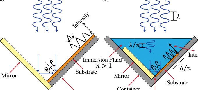 Schematic Of Standard Lil - Diagram (681x309), Png Download