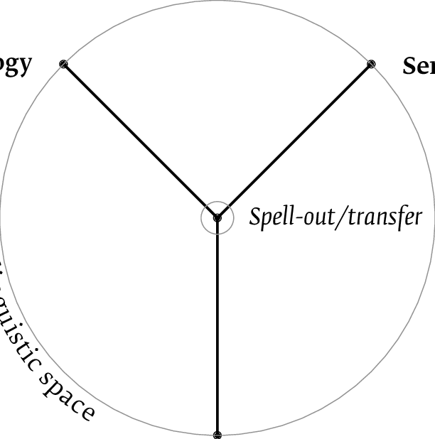 A Minimalist Architecture Of Grammar - Architecture (612x618), Png Download