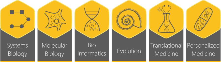 Download International Conference On Integrative Biology - Integrative Biology (899x254), Png Download