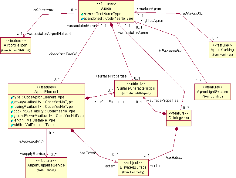 1 - Apron - Portable Network Graphics (856x645), Png Download