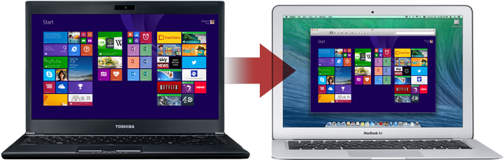 Switch To Mac Image - Acer Aspire Z3-615 9105t Nl - All-in-one Desktop (740x300), Png Download