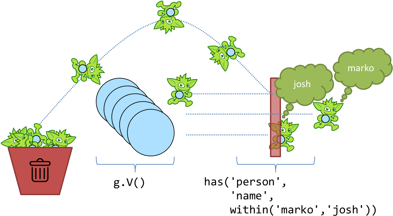 Gremlin Anatomy Filter - Flowerpot (1271x725), Png Download