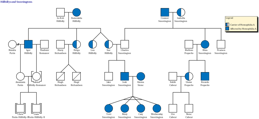 House Of Romanov (1100x534), Png Download