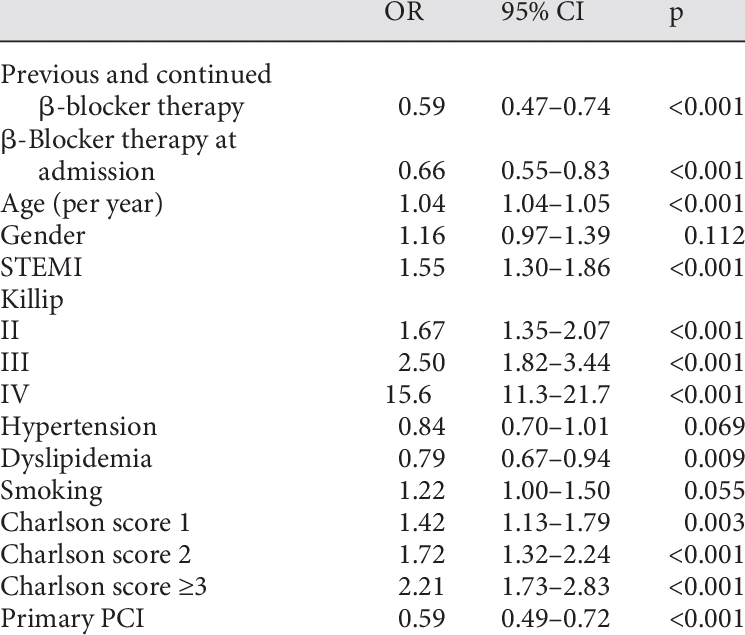 Multivariate Logistic Regression For Mace - Number (745x635), Png Download
