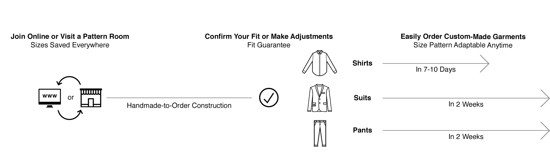 Visit Blank Label › - Diagram (1982x564), Png Download