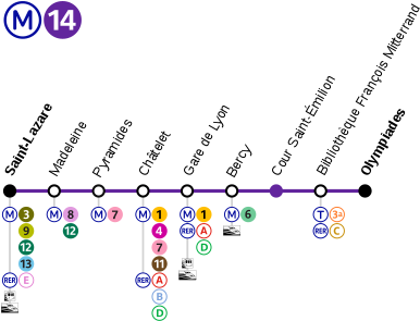 Map Of Paris Métro Line - Paris Métro Line 14 (400x308), Png Download