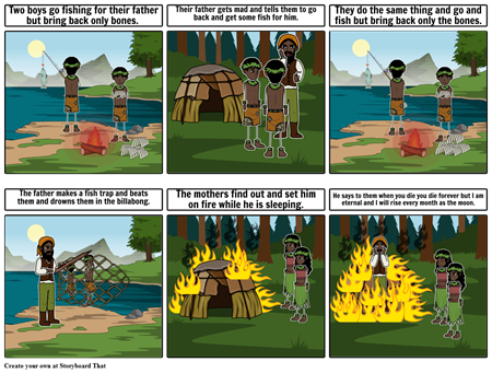 Texte Du Storyboard - Play (450x341), Png Download