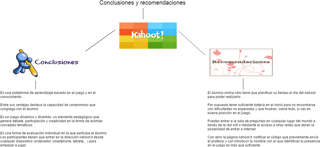 Untitled Conclusiones Y Recomendaciones Kahoot Es Una - Kahoot! (1117x556), Png Download