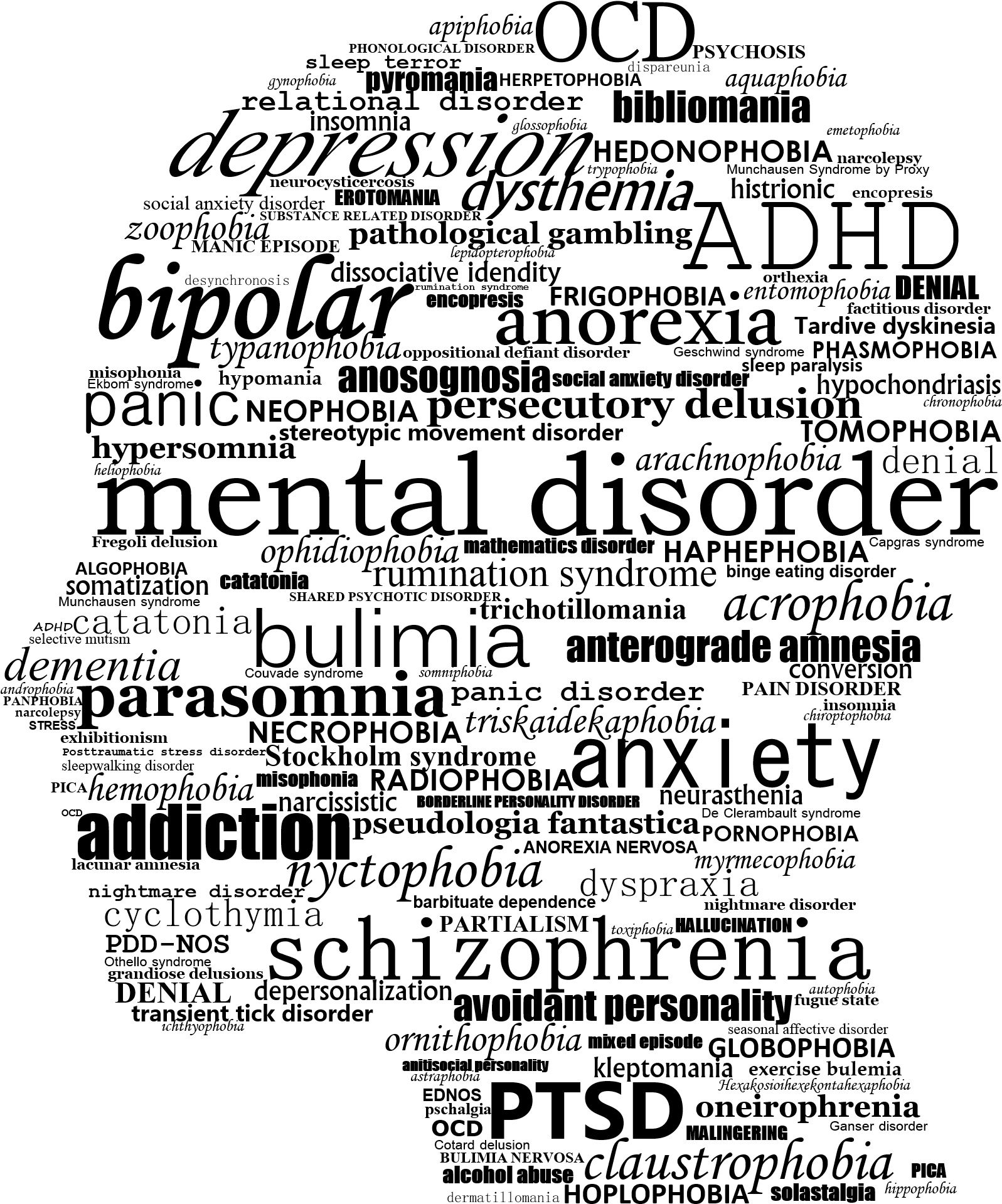 Mental Disorder Silhouette - Check On Your Strong Friend (1800x2000), Png Download