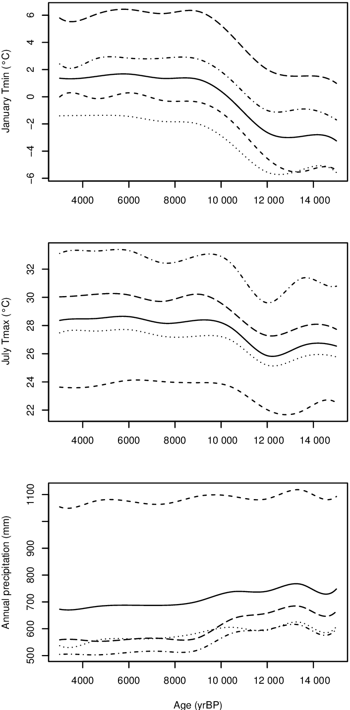 Minimum And Maximum Temperatures Of January And July, - Diagram (706x1434), Png Download