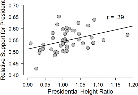 A More Complicated Example Takes The Same Data, But - Common Fig (650x464), Png Download