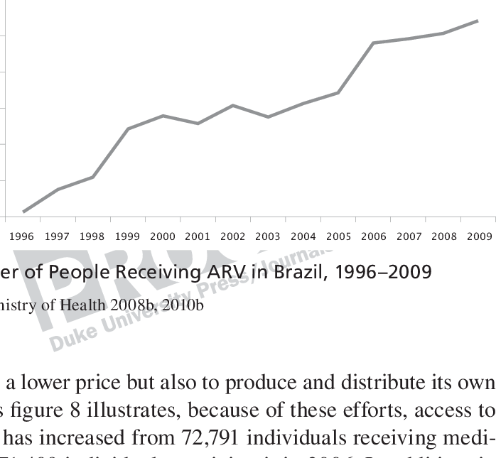 Brazil's Fundo A Fundo Incentivos Program Source - Diagram (698x645), Png Download