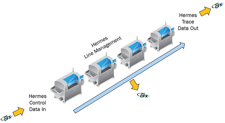 Hermes - Diagram (750x410), Png Download