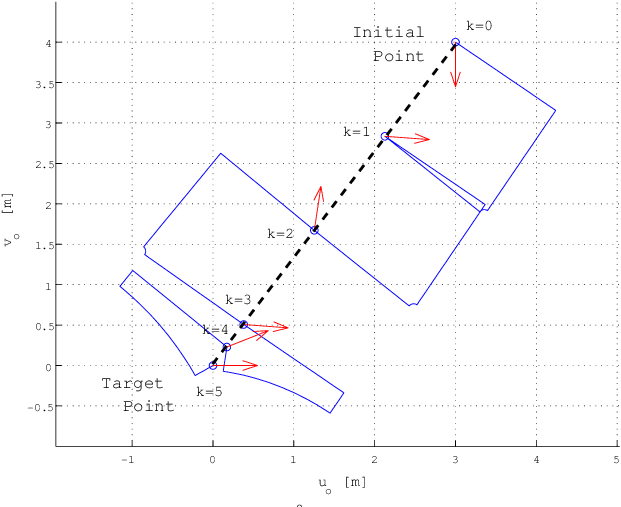 Trajectory Of¸oof¸o And Ψ On¸oon¸o Plane - Science (635x510), Png Download