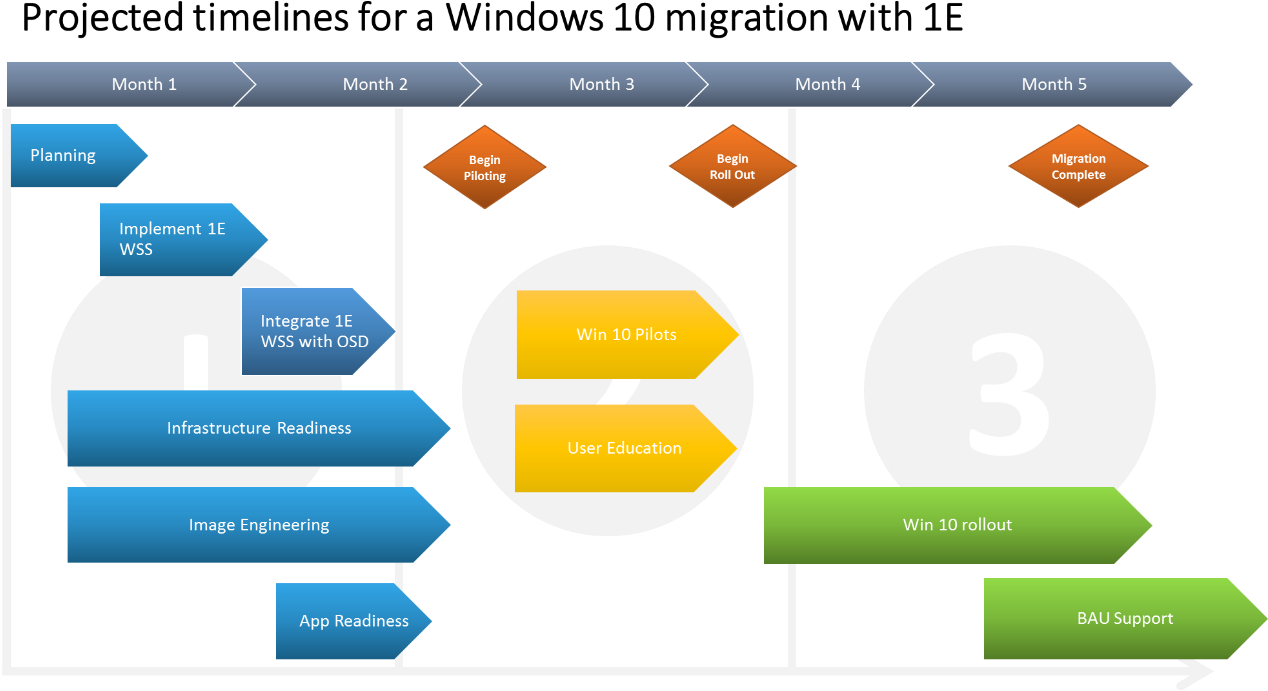 Celebration Planning - Windows 10 Deployment Project Plan Template (1274x732), Png Download