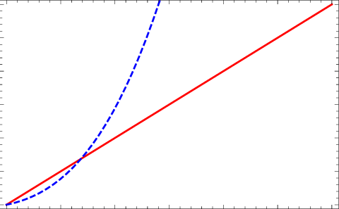 To Form A Wormhole Geometry, According To The Restriction - Energy (480x297), Png Download