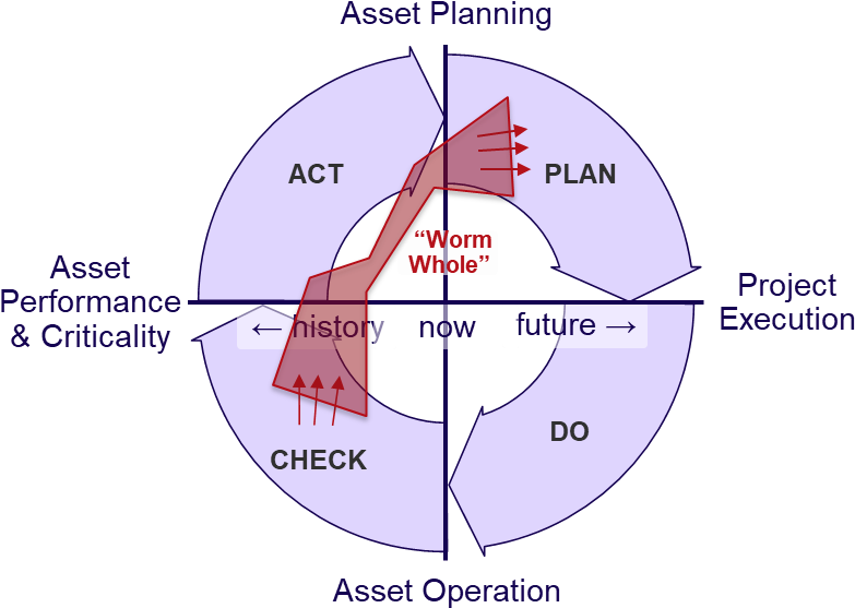 Diagram (821x592), Png Download