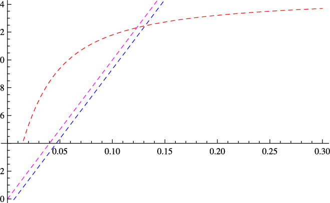 Effect Of Shifting Of Origin On The Location Of The - Plot (659x406), Png Download