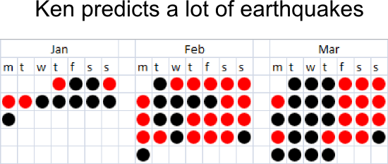 He Also Predicted A Particular Pattern Of Aftershocks - Montreal (550x232), Png Download
