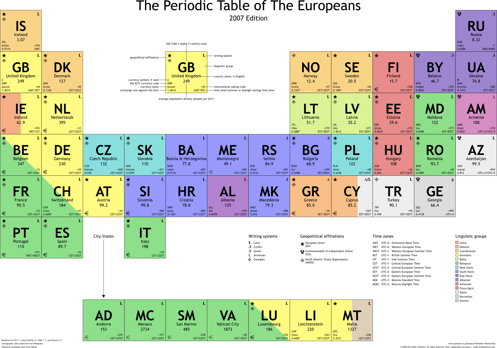 Periodic Table Of Artists - European Periodic Table Of Elements (1712x1200), Png Download