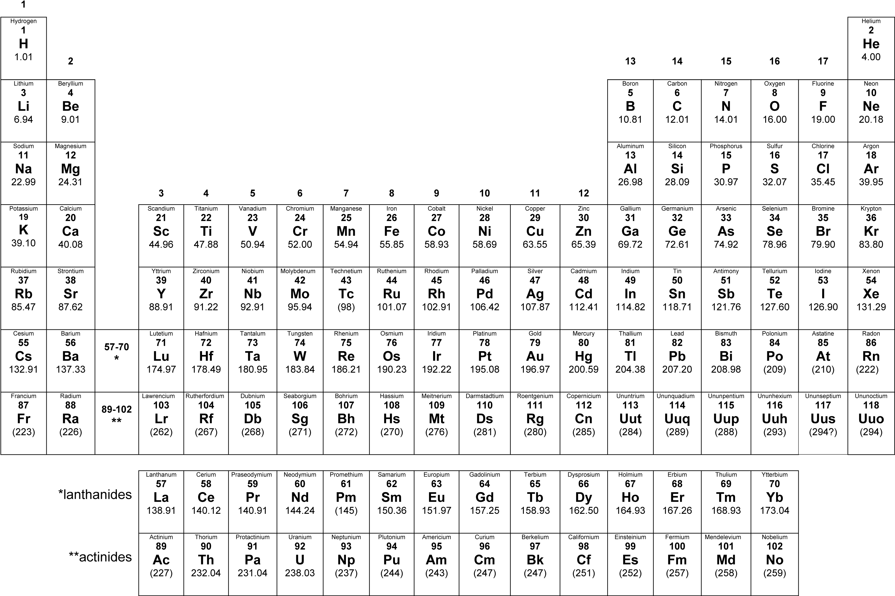 Periodic Table - Normal Charge Periodic Table (3108x2045), Png Download