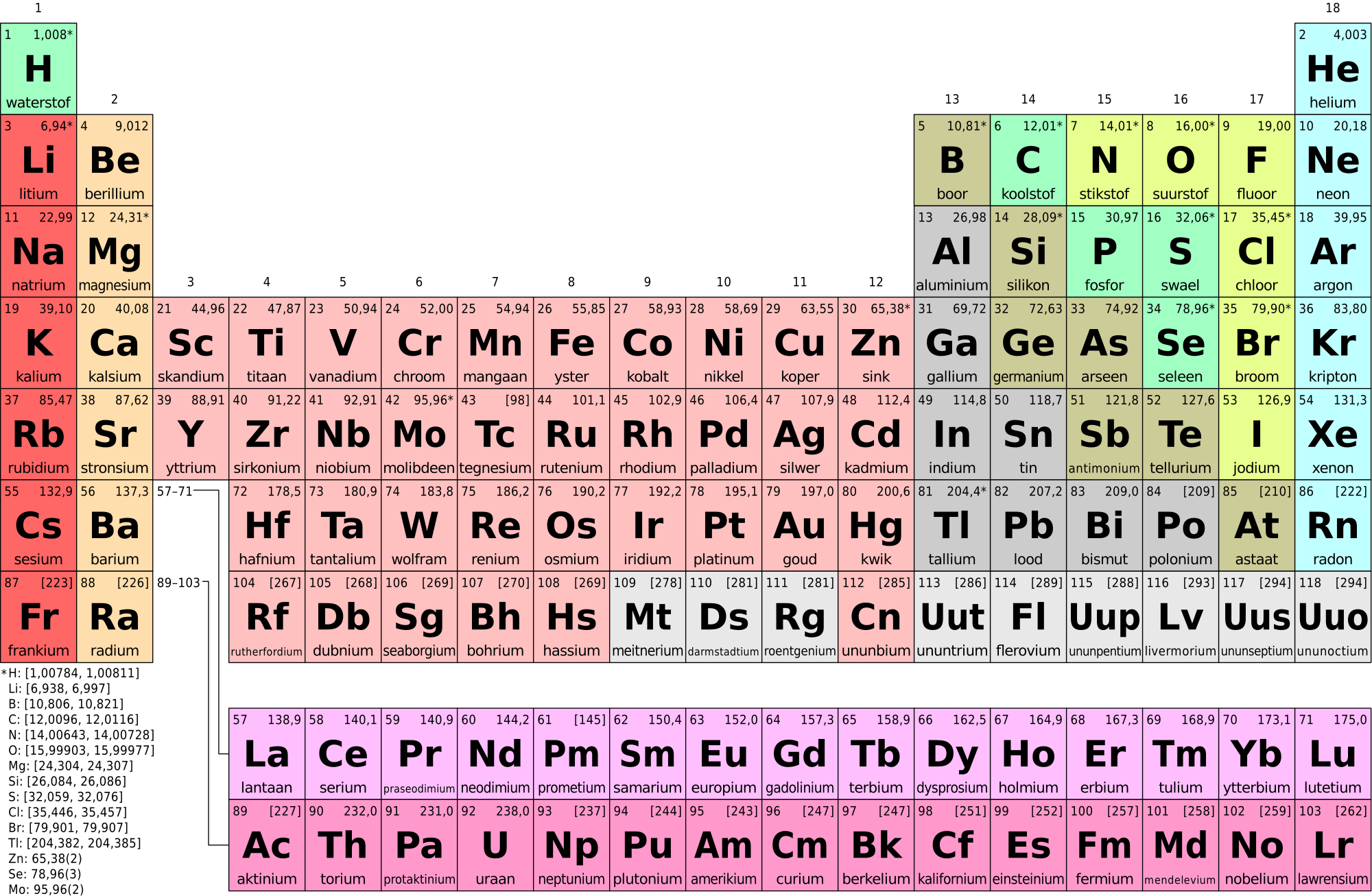 Open - Cs On Periodic Table (2000x1307), Png Download