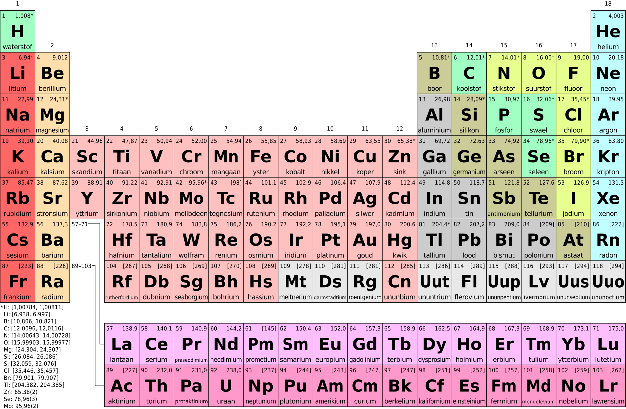 Download Open Cs On Periodic Table PNG Image With No Background download-open-cs-on-periodic-table-png-image-with-no-background
