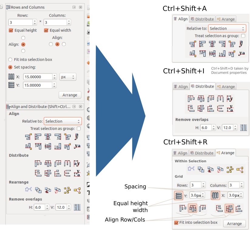 Align Distribute Arrange - Twitch Plays Pokémon (824x758), Png Download