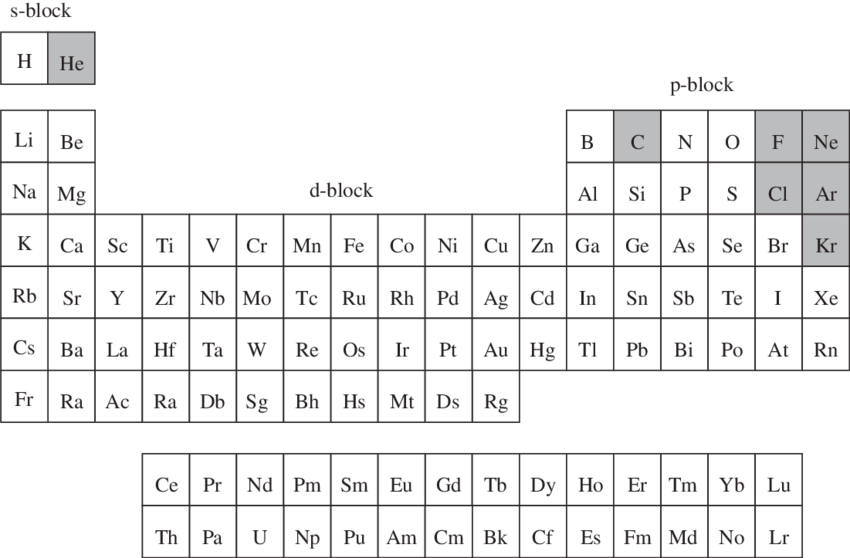 A Possible Form Of The Periodic Table Of The Chemical - Calendario Noviembre Diciembre 2018 (850x558), Png Download