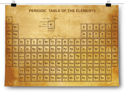 Vintage Periodic Table - Inspired Posters Vintage Periodic Table Poster Size (500x500), Png Download