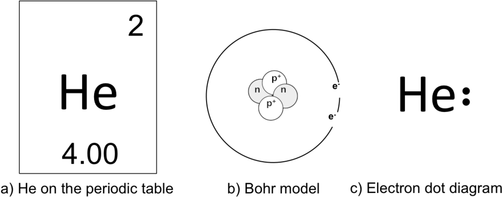 Atom Drawing Nucleus - Helium Element (1000x396), Png Download