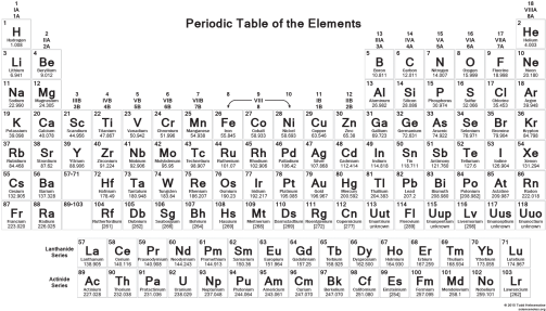 Printable Periodic Tables Science Notes And Projects - Periodic Table