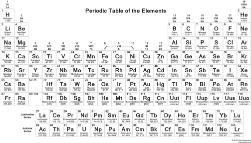 Printable Periodic Tables Science Notes And Projects - Periodic Table Honors Chemistry (588x331), Png Download