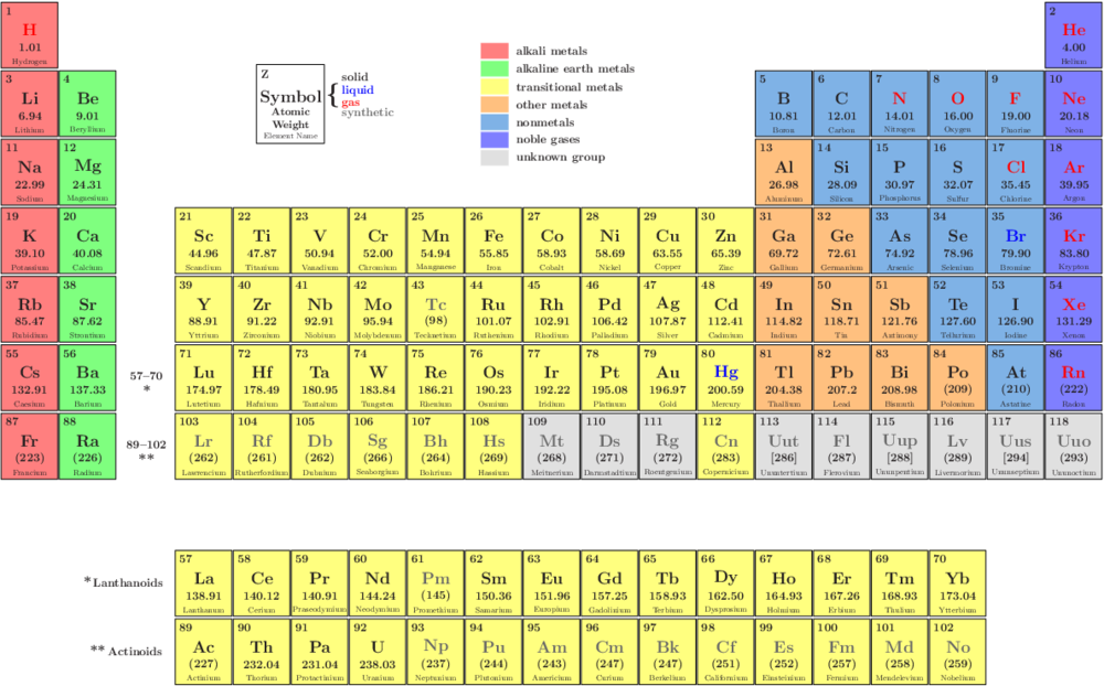 Periodictable Nh - Xfig (1000x622), Png Download