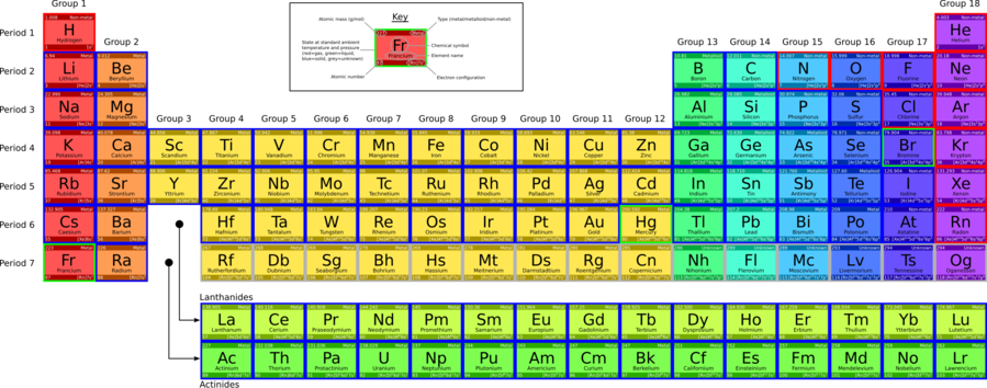 Periodic Table Clipart Periodic Table Chemistry Lanthanide - Number (899x354), Png Download