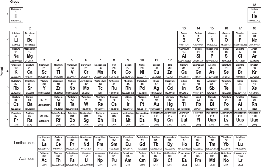 transparent background periodic table of elements png