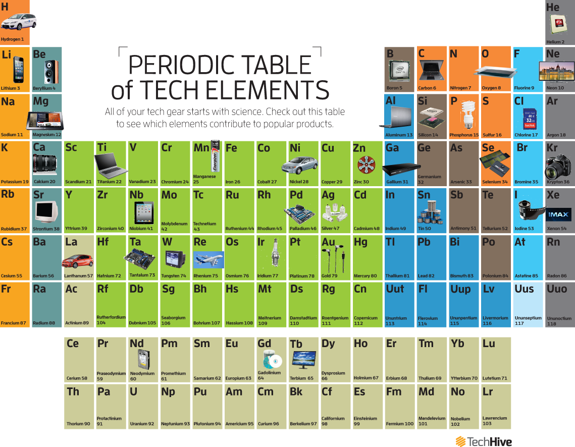 Periodic Table Of Electronics (1139x886), Png Download