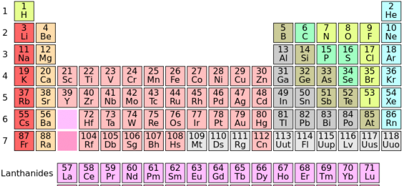 Latest News - Chemistry Periodic Table (604x270), Png Download