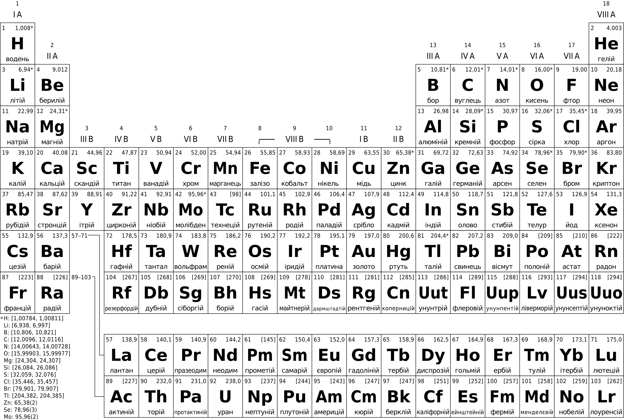 Best 25 Ideas About Periodic Table - Periodic Table 2018 Png (2000x1347), Png Download