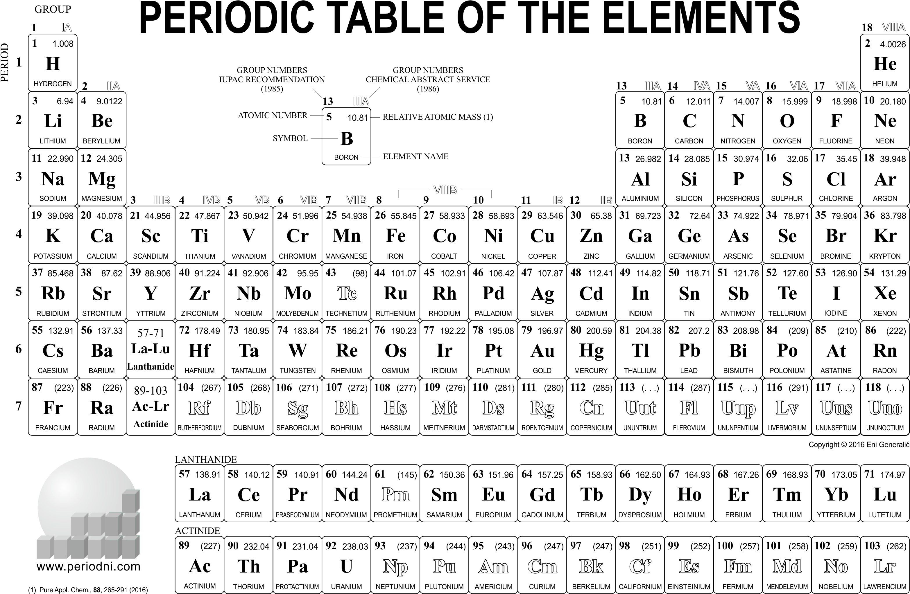 Periodic Table Of Elements Pdf Black And White Brokeasshome - Updated Periodic Table Of Elements Shower Curtain. (3265x2160), Png Download